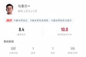 Kaiyun-最强中锋已在阵中❓️马奎尔数据：2射1正补时绝杀 4次争顶3成功